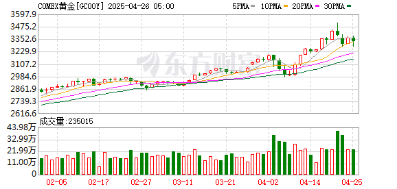 股票入门网 金饰价格突破800元/克！含“金”理财又火了 要“上车”吗
