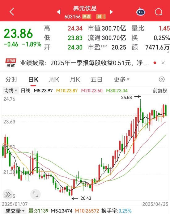 股票配资手机版下载 突发，603156跨界，增资存储芯片巨头！新能源汽车产销两旺，低PE+低PB+超跌绩优股是它们