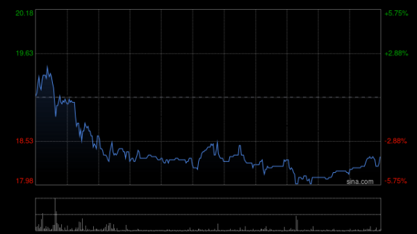 线上炒股配资门户 科济药业-B拟回购不超过已发行股份总数1%的股份