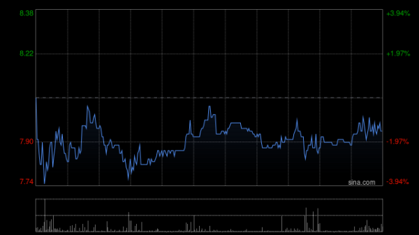 专业配资交易网 和誉-B5月12日斥资577.81万港元回购80万股
