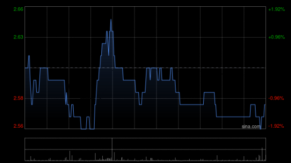 配资实盘正规平台 中国东方航空股份5月12日斥资245.05万港元回购95.8万股
