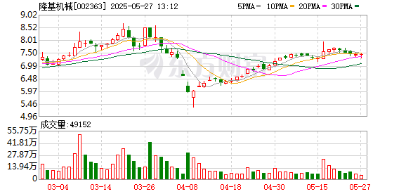 专业实盘配资杠杆 隆基机械：公司产品目前尚未直接供应特斯拉