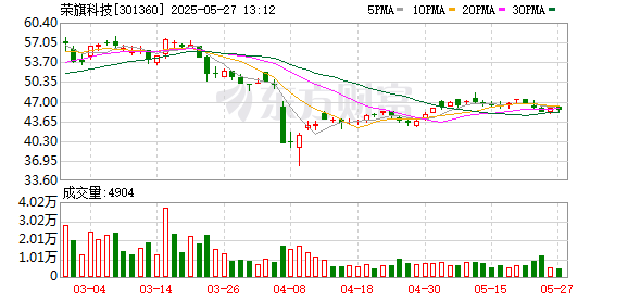 炒股入门与技巧 荣旗科技：公司核心产品为基于AI技术的视觉检测设备