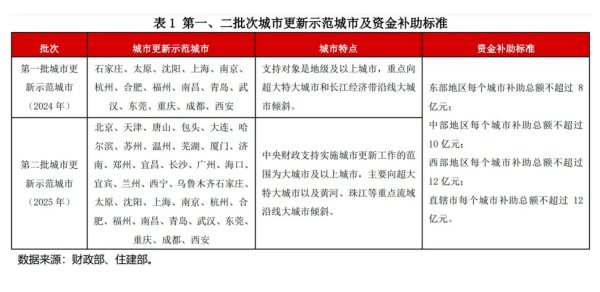国内最大的证券公司 全国房地产政策变动监测报告（2025年5月）