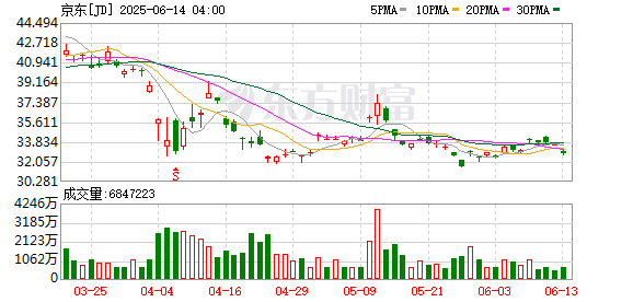 股票配资网首页官网 京东工业开启“百亿入仓”采购计划