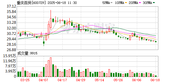 股票配资客服 重庆百货：2024年年度股东大会决议公告